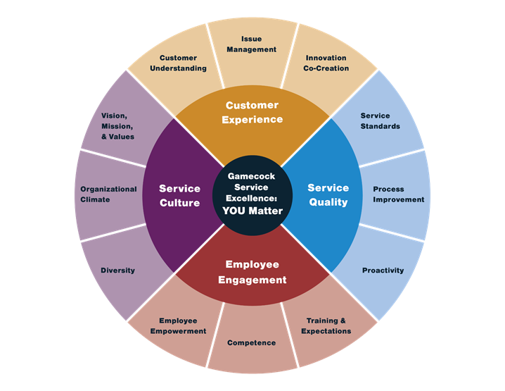 what is the connection between customer service and employee empowerment